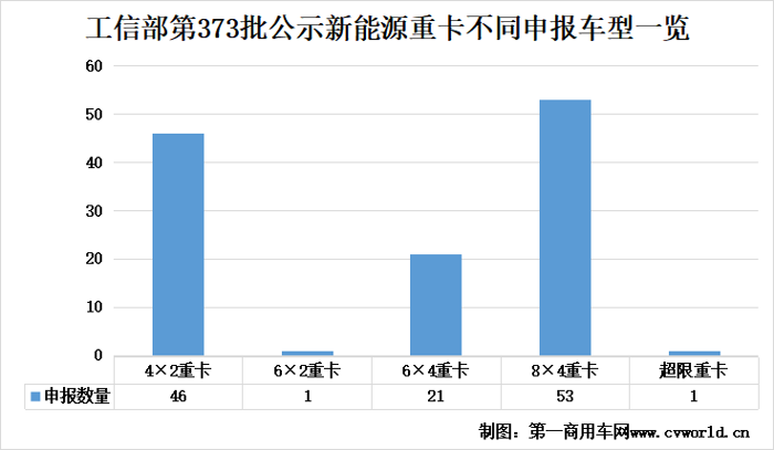 【第一商用車網(wǎng) 原創(chuàng)】近期，新能源重卡市場(chǎng)出現(xiàn)了哪些新變化？又有哪些新勢(shì)力入局？