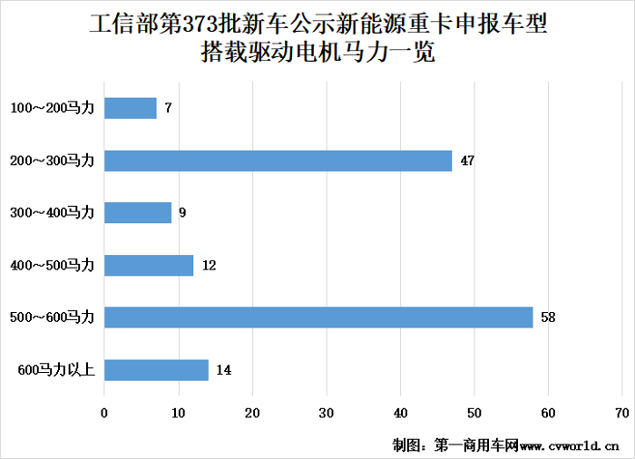 【第一商用車網(wǎng) 原創(chuàng)】近期，新能源重卡市場(chǎng)出現(xiàn)了哪些新變化？又有哪些新勢(shì)力入局？