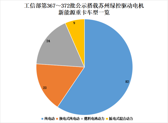 【第一商用車網 原創(chuàng)】2023年上半年，哪一家品牌的驅動電機更受新能源重卡市場青睞？