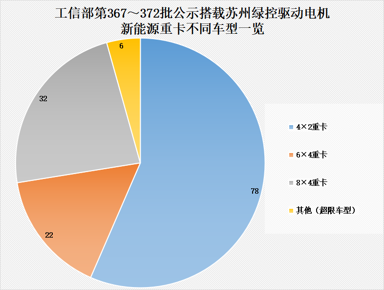 【第一商用車(chē)網(wǎng) 原創(chuàng)】2023年上半年，哪一家品牌的驅(qū)動(dòng)電機(jī)更受新能源重卡市場(chǎng)青睞？