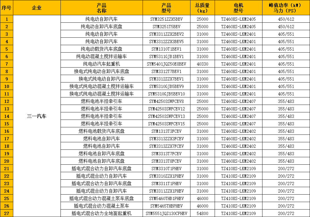 【第一商用車(chē)網(wǎng) 原創(chuàng)】2023年上半年，哪一家品牌的驅(qū)動(dòng)電機(jī)更受新能源重卡市場(chǎng)青睞？