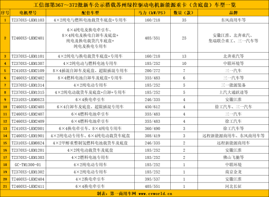 【第一商用車網 原創(chuàng)】2023年上半年，哪一家品牌的驅動電機更受新能源重卡市場青睞？