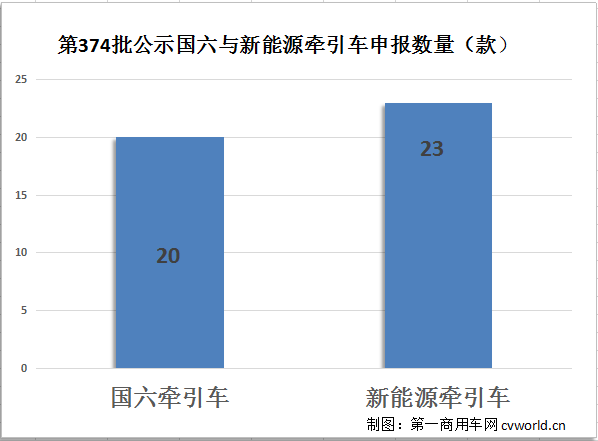 新車公示.png