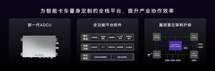 2023年8月29日，嬴徹科技舉辦以“奔跑吧 卡車NOA”為主題的第二屆嬴徹科技日，分享了嬴徹卡車NOA（導(dǎo)航輔助駕駛）率先突破5000萬公里、安全運(yùn)營零事故的創(chuàng)新實(shí)踐，深度解讀了嬴徹卡車NOA的新一代核心技術(shù)，并在現(xiàn)場與申通快遞、中通快運(yùn)、德邦快遞等頭部物流客戶簽署采購與戰(zhàn)略合作協(xié)議?？ㄜ囍悄荞{駛進(jìn)入大規(guī)模商用化階段。