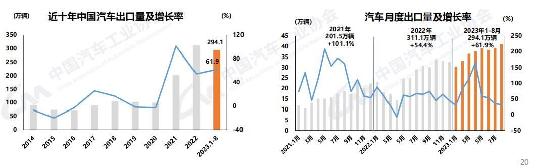 8月商用車產(chǎn)銷同環(huán)比雙增6.png