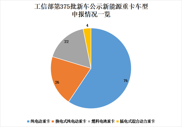 【第一商用車網(wǎng) 原創(chuàng)】進(jìn)入“金九”的傳統(tǒng)旺季，國內(nèi)各新能源重卡品牌有哪些新動(dòng)向？