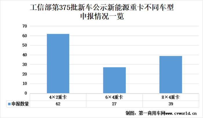 【第一商用車(chē)網(wǎng) 原創(chuàng)】進(jìn)入“金九”的傳統(tǒng)旺季，國(guó)內(nèi)各新能源重卡品牌有哪些新動(dòng)向？