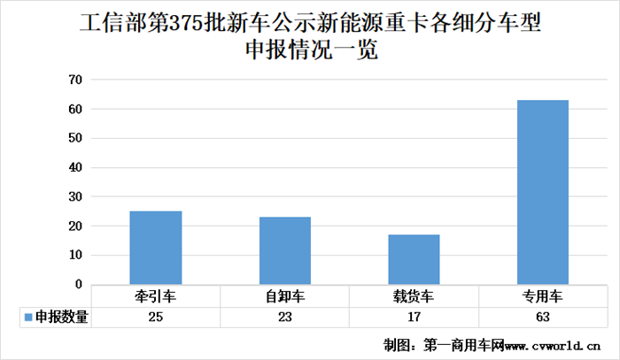 【第一商用車網(wǎng) 原創(chuàng)】進入“金九”的傳統(tǒng)旺季，國內各新能源重卡品牌有哪些新動向？