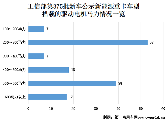 【第一商用車(chē)網(wǎng) 原創(chuàng)】進(jìn)入“金九”的傳統(tǒng)旺季，國(guó)內(nèi)各新能源重卡品牌有哪些新動(dòng)向？