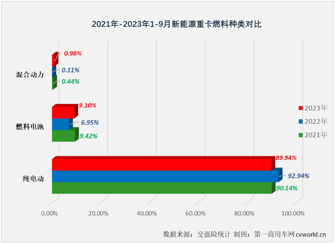 【第一商用車網(wǎng) 原創(chuàng)】9月份，新能源重卡市場的表現(xiàn)會更上一層樓嗎？