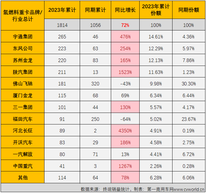 【第一商用車網(wǎng) 原創(chuàng)】9月份，新能源重卡市場(chǎng)的表現(xiàn)會(huì)更上一層樓嗎？