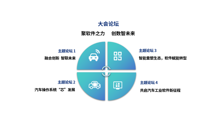 10月11日下午，在2023年10月中國(guó)汽車工業(yè)協(xié)會(huì)汽車行業(yè)信息發(fā)布會(huì)上，中國(guó)汽車工業(yè)協(xié)會(huì)技術(shù)部總監(jiān)韓昭代表中國(guó)汽車工業(yè)協(xié)會(huì)秘書(shū)處和中國(guó)汽車軟件大會(huì)組委會(huì)正式宣布，11月3日將于上海嘉定舉辦以“聚軟件之力，創(chuàng)數(shù)智未來(lái)”為主題的2023中國(guó)汽車軟件大會(huì)。這是汽車軟件領(lǐng)域的頂級(jí)盛會(huì)。