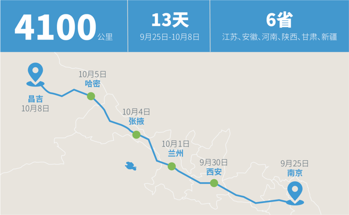 跟隨純電動公交遠(yuǎn)赴新疆，是種什么體驗(yàn)？繼廣東、廣西、東北等地自駕交付后，近日，創(chuàng)維汽車又一次超遠(yuǎn)距離的自駕交付活動圓滿完成。