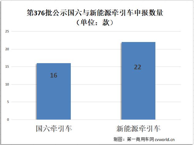 【第一商用車網(wǎng) 原創(chuàng)】進(jìn)入10月份，牽引車市場(chǎng)還能這么火嗎？哪些車型是熱點(diǎn)呢？