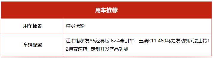 作為江淮重卡針對煤炭、砂石料等運輸工況的明星車輛，江淮格爾發(fā)A5經(jīng)典版 6×4牽引車一直備受好評。