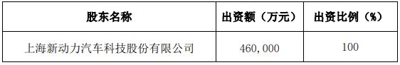 增資后上汽紅巖注冊(cè)資本由人民幣41億元增加至人民幣46億元，仍為公司的全資子公司。