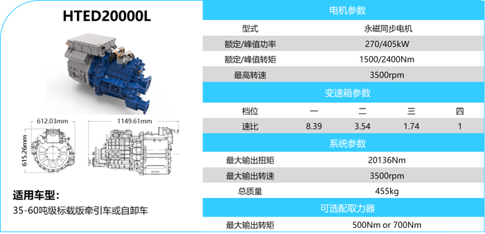 【第一商用車網(wǎng) 原創(chuàng)】11月8日至11日，2023中國國際商用車展覽會（以下簡稱“武漢車展”）將在武漢國際博覽中心舉行。