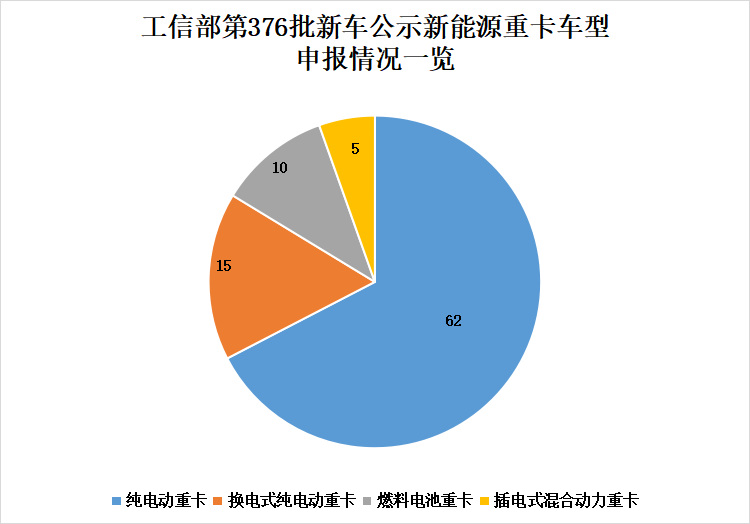 【第一商用車網(wǎng) 原創(chuàng)】10月，國(guó)內(nèi)新能源重卡市場(chǎng)有哪些新動(dòng)向？哪些公示新車值得關(guān)注？