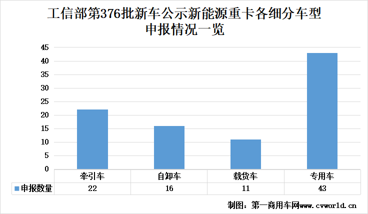 【第一商用車網(wǎng) 原創(chuàng)】10月，國內(nèi)新能源重卡市場有哪些新動(dòng)向？哪些公示新車值得關(guān)注？