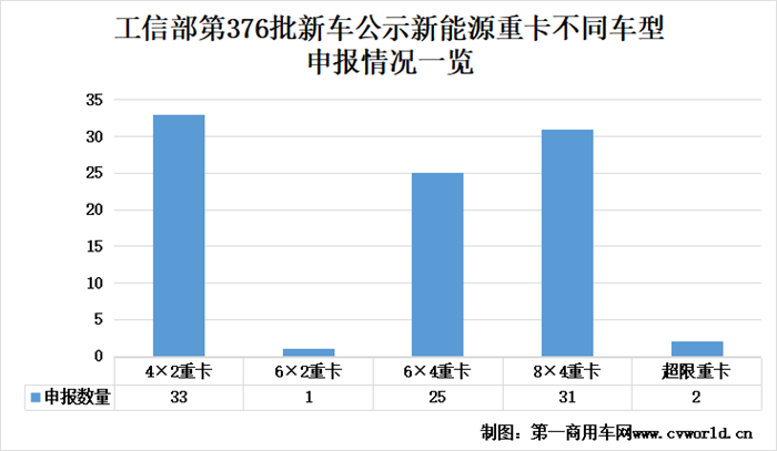 【第一商用車網(wǎng) 原創(chuàng)】10月，國內(nèi)新能源重卡市場有哪些新動向？哪些公示新車值得關注？