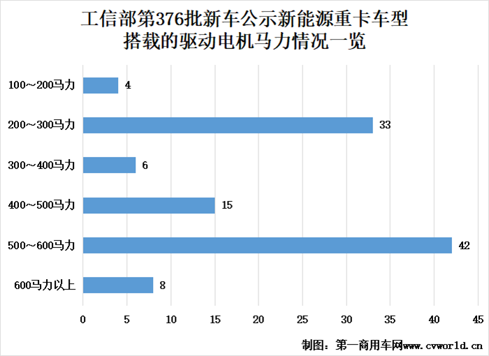 【第一商用車網(wǎng) 原創(chuàng)】10月，國內(nèi)新能源重卡市場有哪些新動向？哪些公示新車值得關(guān)注？