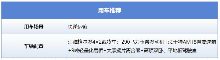 雙十一如何做到快遞運輸提速，保障運營高質(zhì)、高效？或許選擇江淮格爾發(fā)4×2載貨車便是答案！