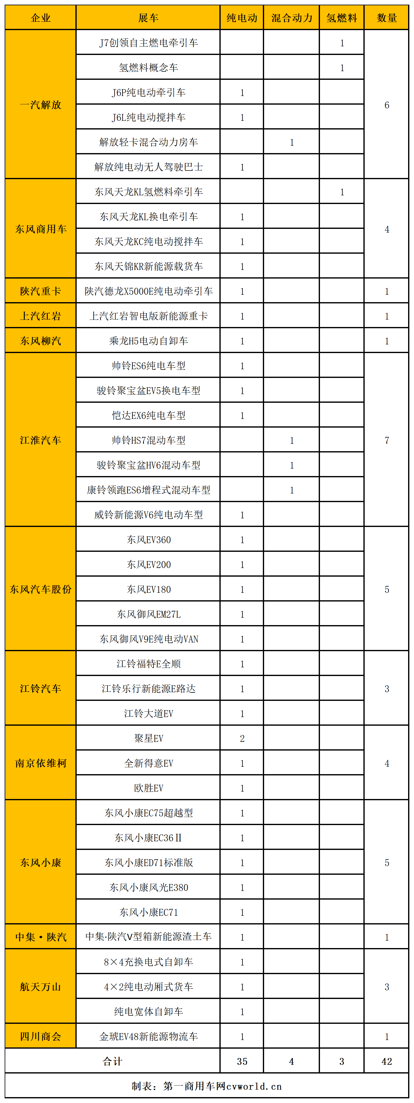 【第一商用車網(wǎng) 原創(chuàng)】武漢商用車展終于來了！