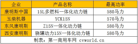 【第一商用車網(wǎng) 原創(chuàng)】在萬(wàn)眾期待中，武漢商用車展終于來(lái)了；在戀戀不舍中，武漢商用車展逐漸走向尾聲。