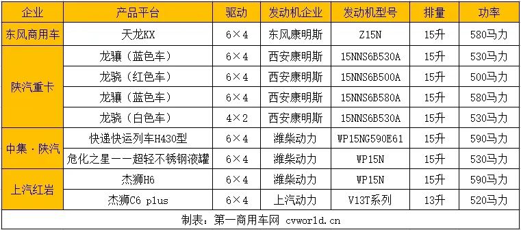 【第一商用車網 原創(chuàng)】在萬眾期待中，武漢商用車展終于來了；在戀戀不舍中，武漢商用車展逐漸走向尾聲。