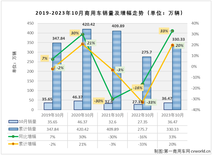 商車排1.png