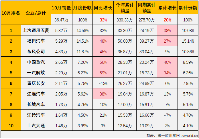 商車排3.png