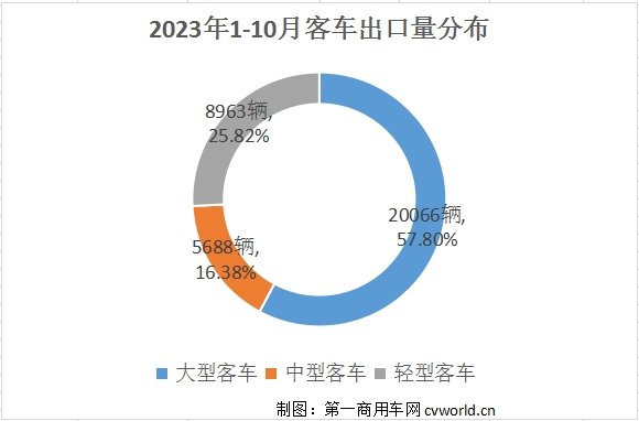 客車(chē)出口2.png