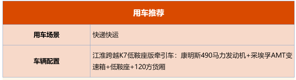 雙十一的快遞包裹還沒有送完，雙十二、雙旦、年貨節(jié)等電商狂歡活動(dòng)便要接踵而至，電商平臺(tái)看不到盡頭的訂單，預(yù)示著驚人的快遞包裹運(yùn)輸量，將壓力直接給到了快遞運(yùn)輸車。為了助力快遞快運(yùn)行業(yè)加速完成任務(wù)，江淮跨越K7低鞍座版牽引車主動(dòng)出擊 !