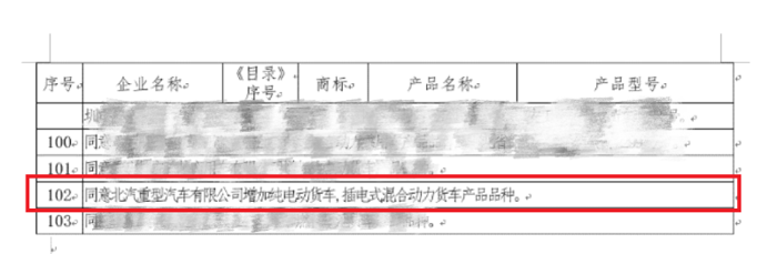 2023年11月20日，中華人民共和國工業(yè)和信息化部發(fā)布《道路機動車輛生產(chǎn)企業(yè)及產(chǎn)品公告》（第376批），“同意北汽重型汽車有限公司增加純電動貨車、插電式混合動力貨車產(chǎn)品品種”。這意味著北汽重卡正式榮獲新能源貨車生產(chǎn)資質(zhì)，布局新能源產(chǎn)業(yè)中結(jié)出的又一碩果，同時也為北汽重卡新能源業(yè)務(wù)發(fā)展按下加速鍵。