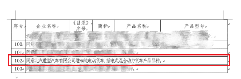 2023年11月20日，中華人民共和國工業(yè)和信息化部發(fā)布《道路機動車輛生產(chǎn)企業(yè)及產(chǎn)品公告》（第376批），“同意北汽重型汽車有限公司增加純電動貨車、插電式混合動力貨車產(chǎn)品品種”。這意味著北汽重卡正式榮獲新能源貨車生產(chǎn)資質(zhì)，布局新能源產(chǎn)業(yè)中結(jié)出的又一碩果，同時也為北汽重卡新能源業(yè)務發(fā)展按下加速鍵。