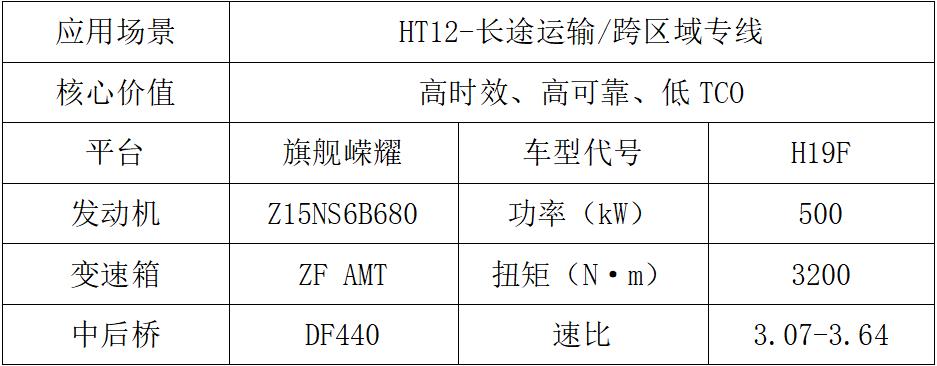 東風(fēng)商用車2024新車搶先看2.jpg