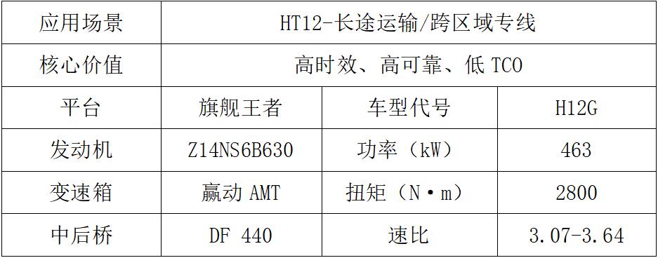 東風(fēng)商用車2024新車搶先看3.jpg