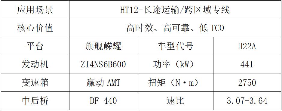 東風(fēng)商用車2024新車搶先看4.jpg