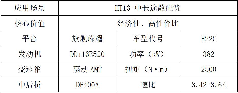 東風(fēng)商用車2024新車搶先看5.jpg