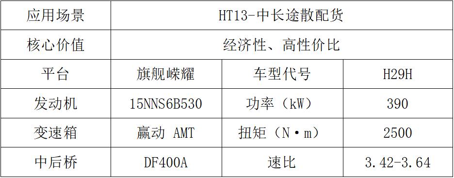 東風(fēng)商用車2024新車搶先看6.jpg