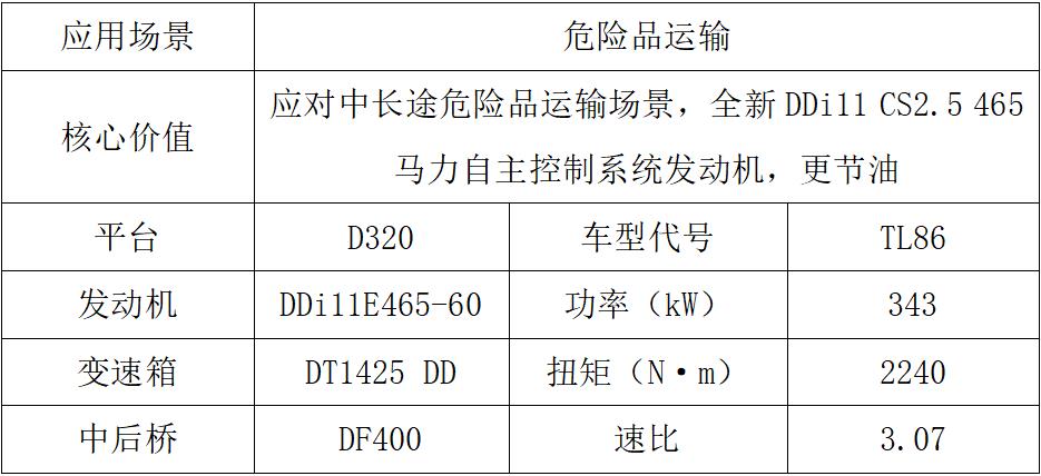 東風(fēng)商用車2024新車搶先看牽引車組2.jpg