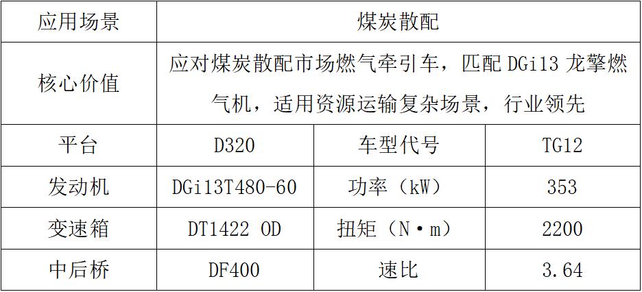 東風(fēng)商用車2024新車搶先看牽引車組6.jpg