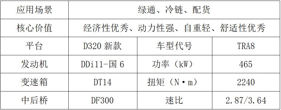 東風(fēng)商用車2024新車搶先看載貨車組1.jpg