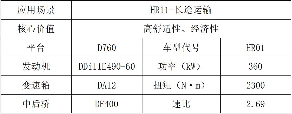 東風(fēng)商用車2024新車搶先看載貨車組2.jpg