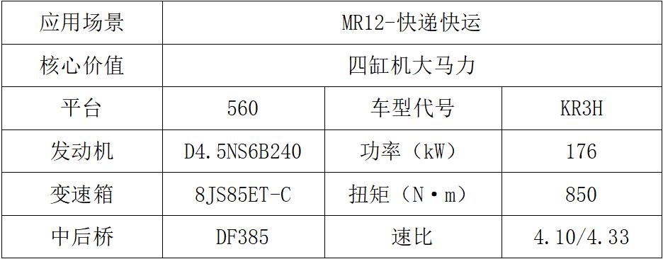 東風(fēng)商用車2024新車搶先看載貨車組3.jpg