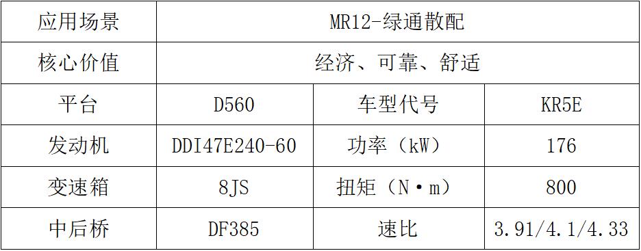 東風(fēng)商用車2024新車搶先看載貨車組4.jpg