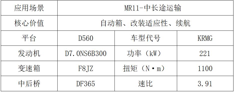 東風(fēng)商用車2024新車搶先看載貨車組5.jpg