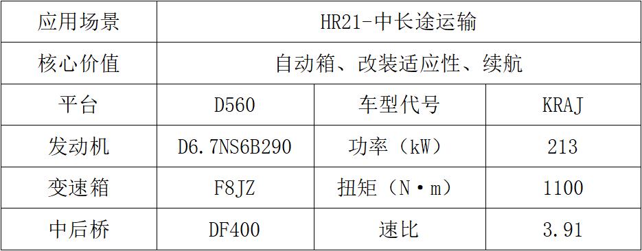 東風(fēng)商用車2024新車搶先看載貨車組6.jpg