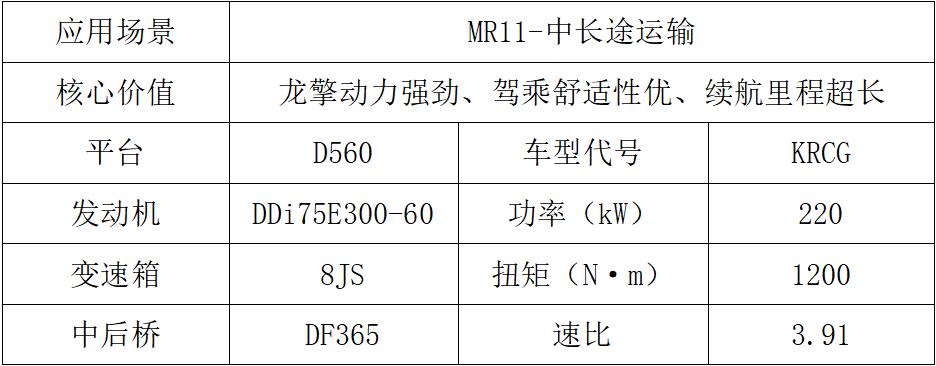 東風(fēng)商用車2024新車搶先看載貨車組7.jpg