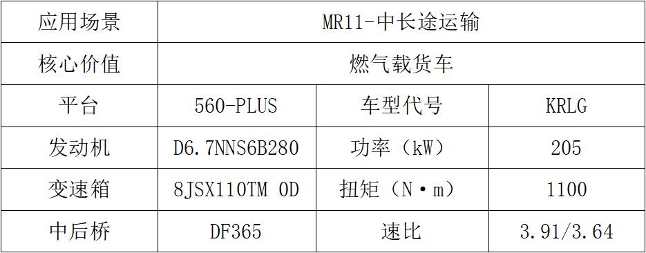 東風(fēng)商用車2024新車搶先看載貨車組8.jpg